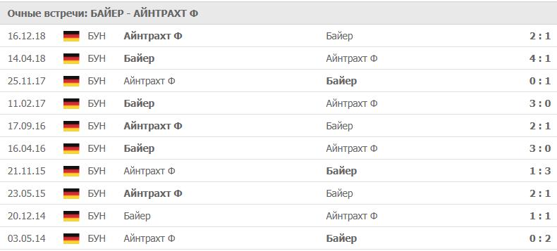Прогноз на матч чемпионата Германии Байер – Айнтрахт 3