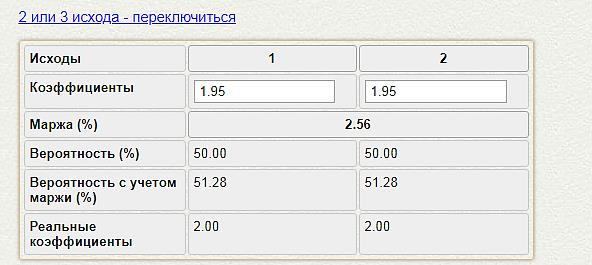 Программы для ставок на спорт 10 онлайн калькуляторов для расчета букмекерских пари 2