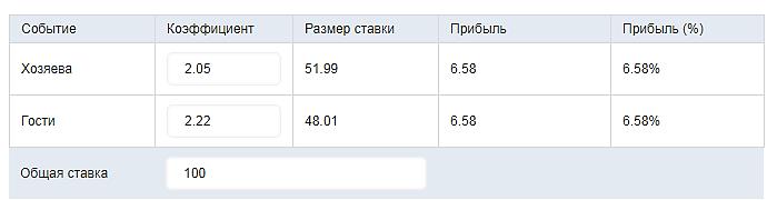 Программы для ставок на спорт 10 онлайн калькуляторов для расчета букмекерских пари 3