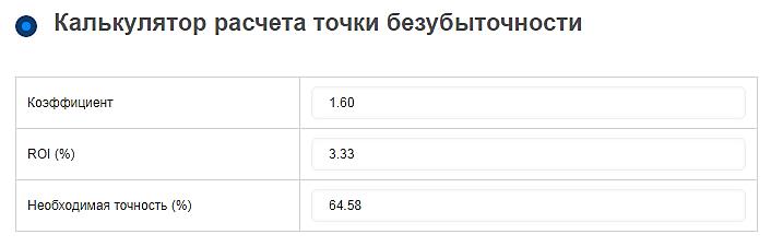 Программы для ставок на спорт 10 онлайн калькуляторов для расчета букмекерских пари 9