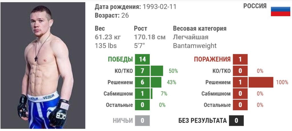 UFC. Бой Джимми Ривера-Петр Ян 3