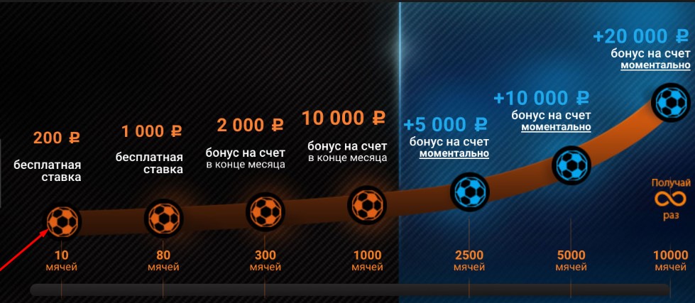 Бесплатные ставки на спорт в букмекерских конторах 3