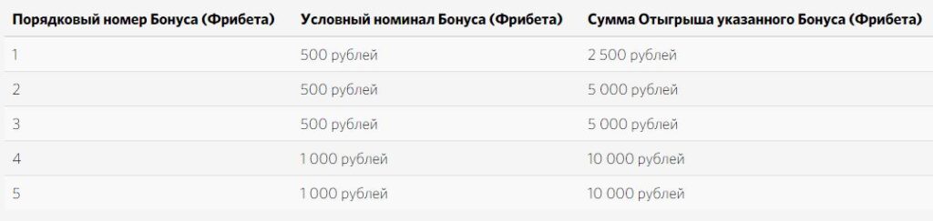 Как получить фрибет от Фонбет 10000 рублей – условия и нюансы 3