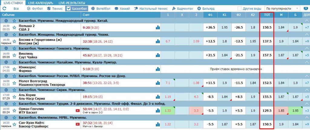 Ставки в лайве на коридоры в баскетболе 2