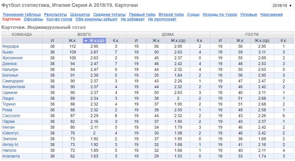 Ставки на желтые карточки 3