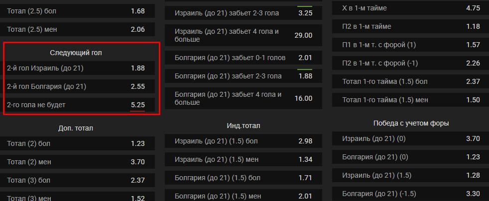 Ставки на следующий гол 3