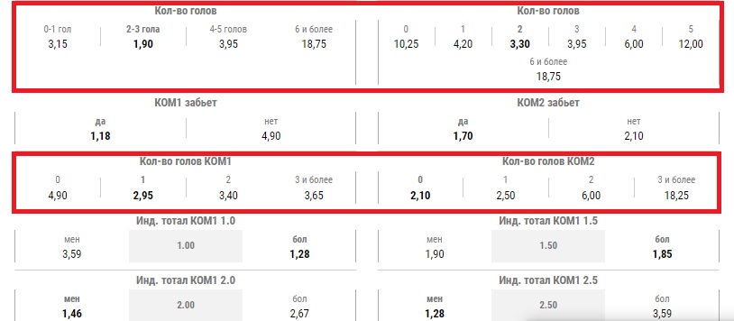 Ставки на точное количество голов 2