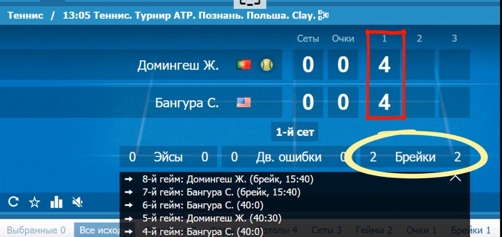 Стратегия ставок на теннис в лайве «Тотал меньше геймов» 3