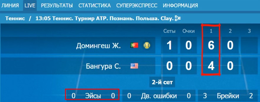 Стратегия ставок на теннис в лайве «Тотал меньше геймов» 4