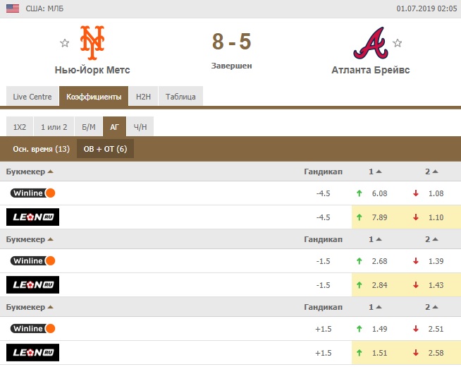 В каких легальных БК лучше ставить на бейсбол 2