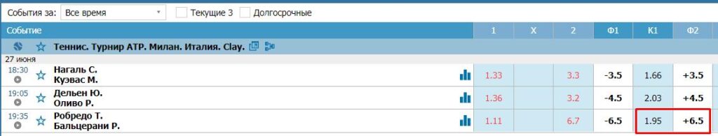 Выигрышные стратегии ставок на теннис в лайве 3