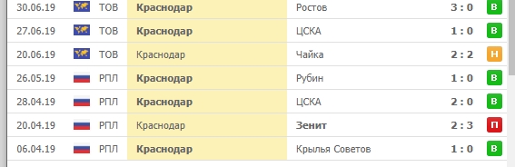 Как делать ставки на голы в футболе 8