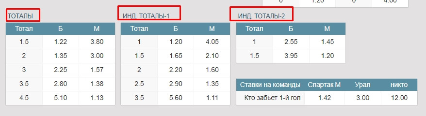 Обозначения ставок в БК Фонбет 5