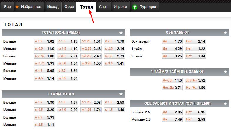 Ставки на футбол в букмекерской конторе Винлайн 3