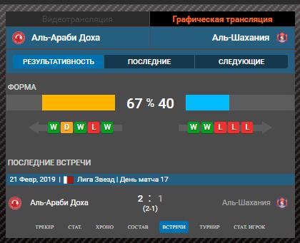 Ставки на футбол в букмекерской конторе Винлайн 7