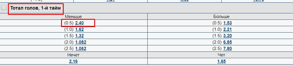 Тотал меньше в футболе 6