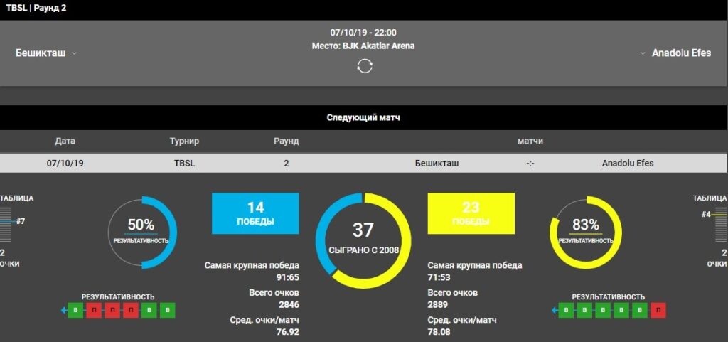 Бешикташ – Анадолу Эфес