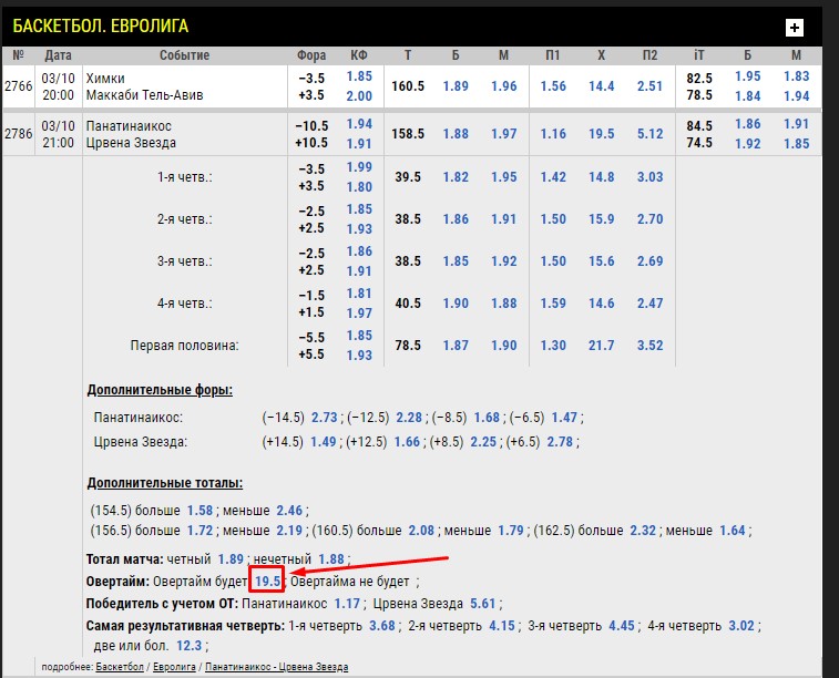 Ставки на овертайм в баскетболе 2