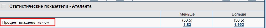 Ставки на процент владения мячом 2