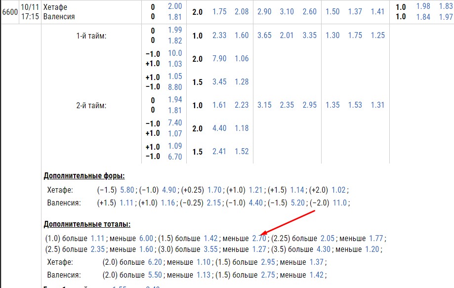 Стратегии ставок на тотал меньше 1,5 в футболе 5