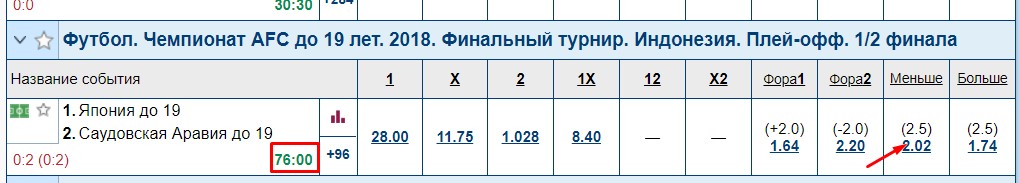 Стратегии ставок на тотал меньше 1,5 в футболе 7