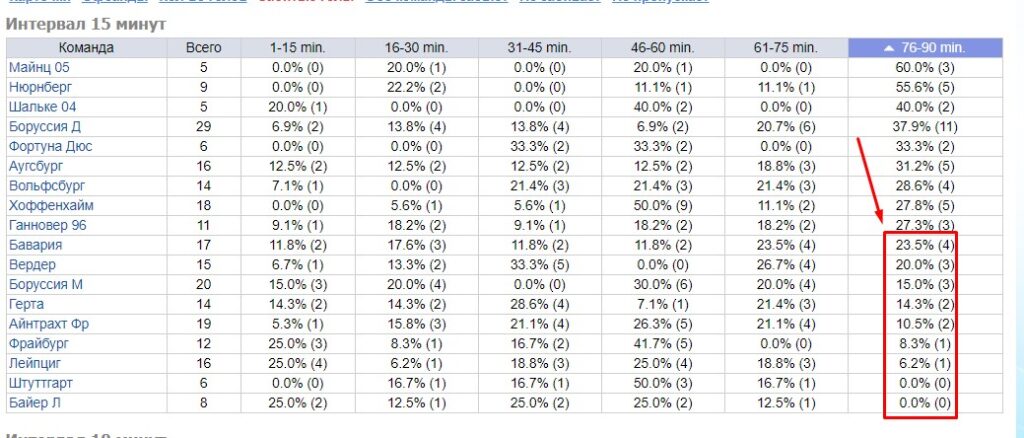 Стратегии ставок на тотал меньше 1,5 в футболе 8