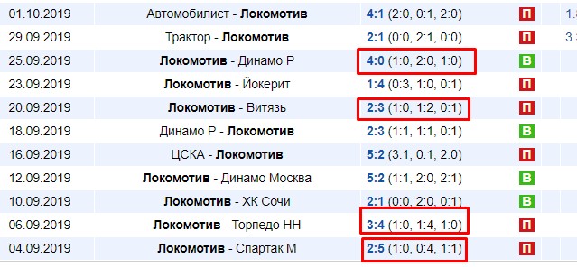 Стратегия ставок на хоккей Тотал больше 3,5 в лайве 4