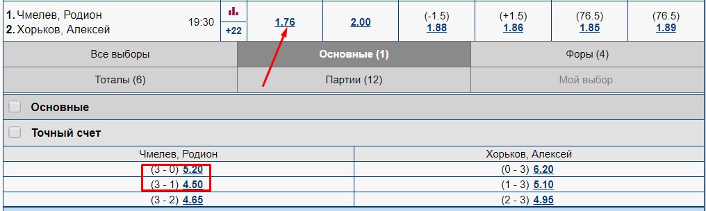 Стратегия ставок на точный счет в настольном теннисе 2