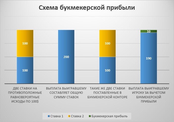 сколько зарабатывают БК 2