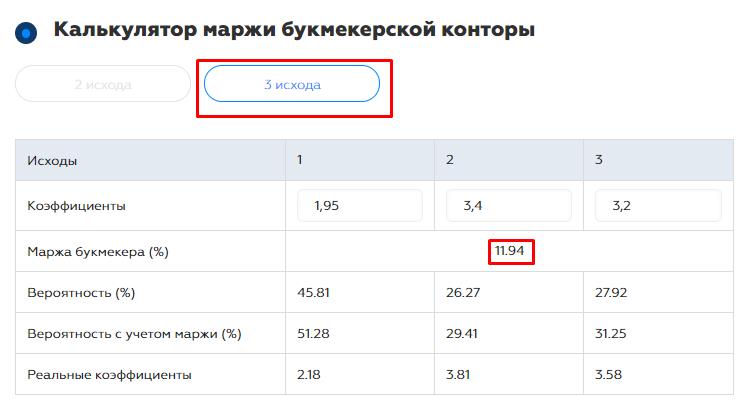 Как букмекерские конторы выставляют коэффициенты 2