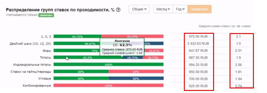 Ставки в нескольких букмекерских конторах 3