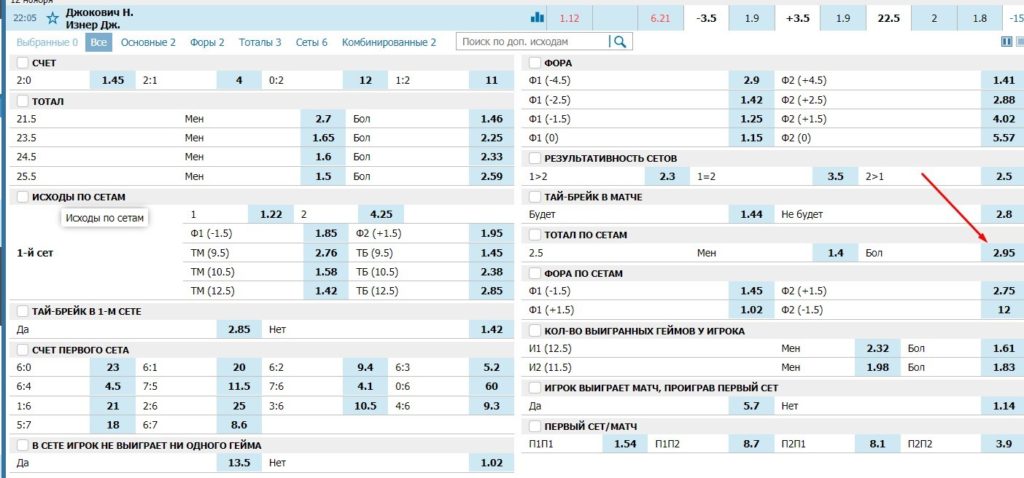 Коэффициенты на матч Изнер – Джокович 
