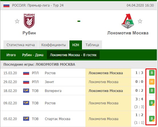 Статистика последних игр Локомотива