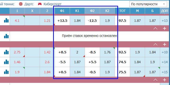 Что такое форма в ставках