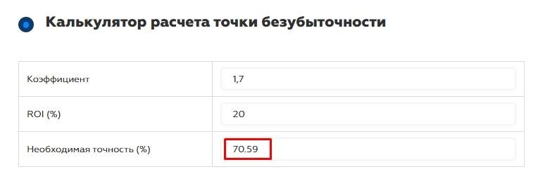 Расчет необходимой точность для достижения прибыли в 20%