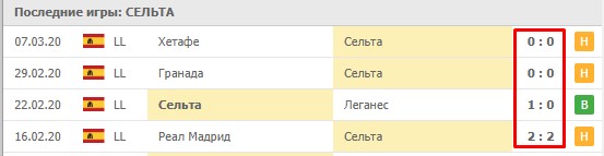 Статистика игр Сельты в Примере