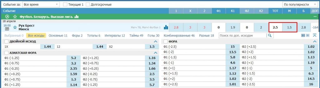 Ставки на тотал меньше 2,5