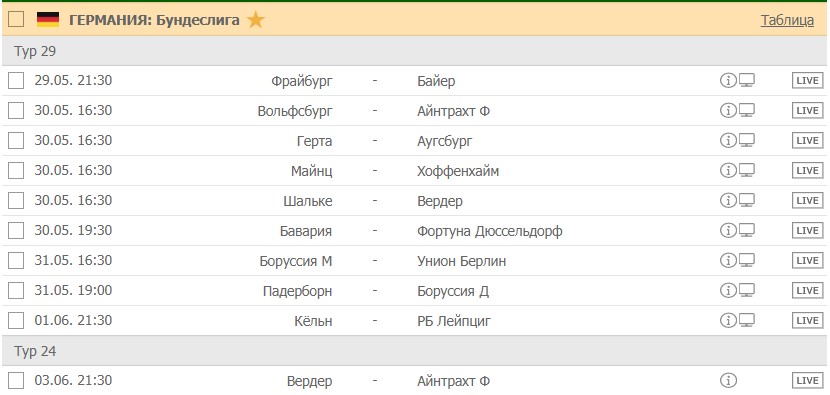 Турнирная таблица Бундеслиги