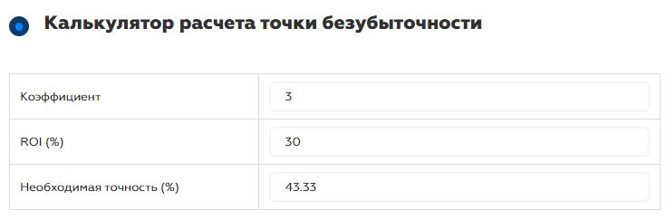 Калькулятор расчета точки безубыточности