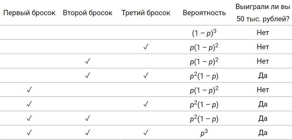 Расчет вероятности