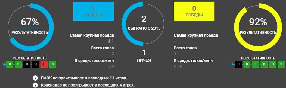 Краснодар - ПАОК