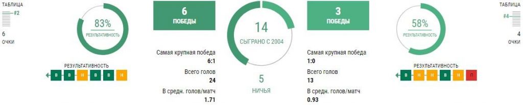 Аргентина - Парагвай