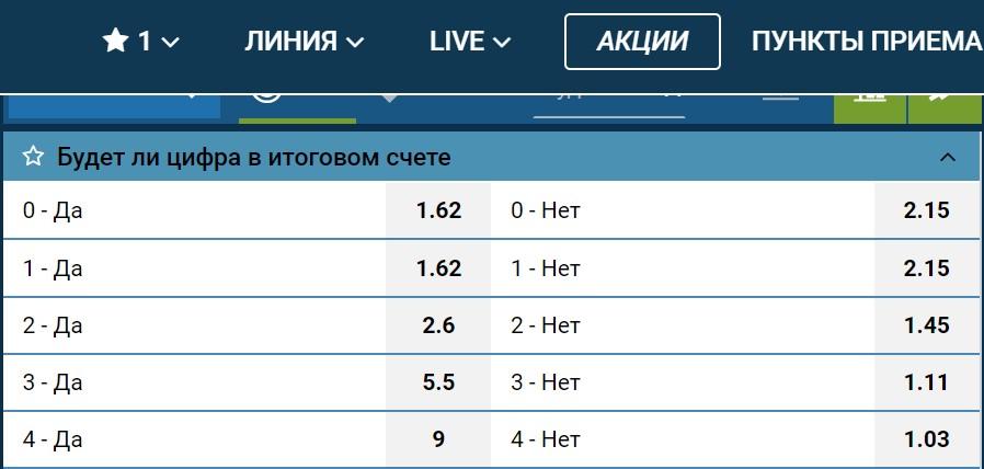 Цифра в итоговом счете в ставках