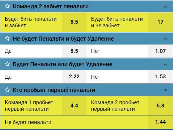 Виды ставок на пенальти