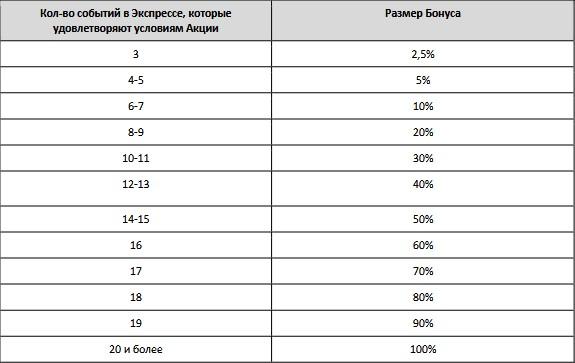 Размер бонуса Бетбум