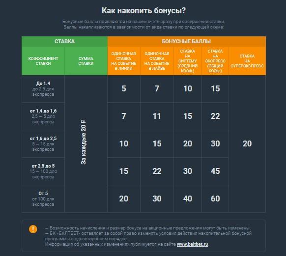 Как копить бонусы Балтбет