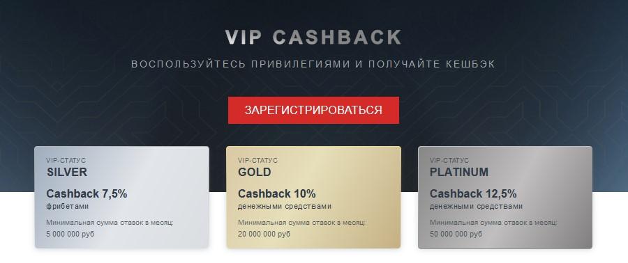 Фонбет VIP-кэшбек