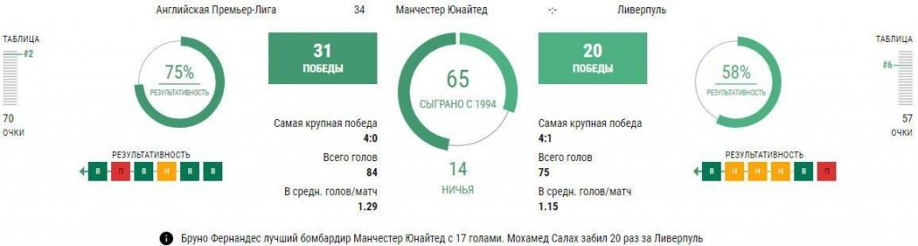 Манчестер Юнайтед - Ливерпуль