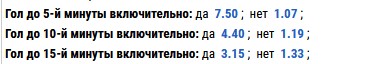 Коэффициенты на ставки на время гола
