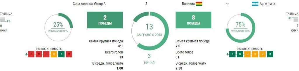 Боливия – Аргентина